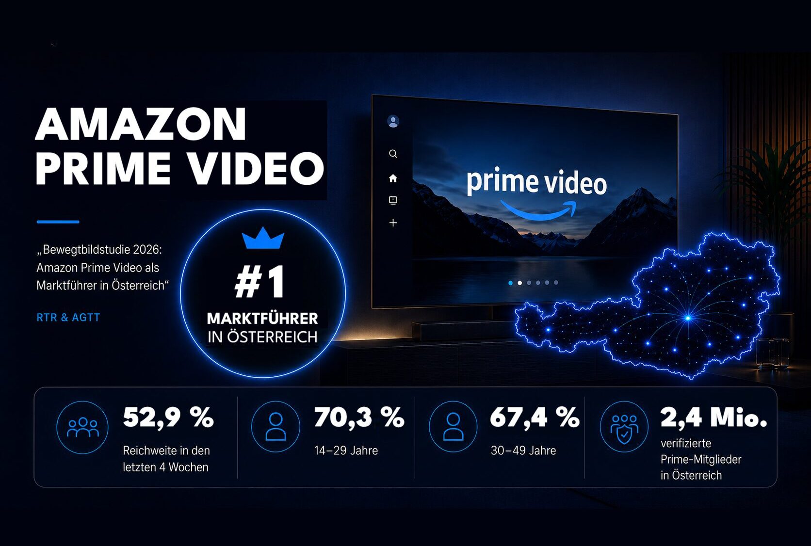 Bewegtbildstudie 2026 bestätigt Amazon Prime Video als unangefochtenen Marktführer